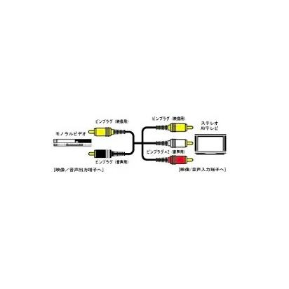 YXS742□新品□Victor JVCケンウッド ビクタービデオコード