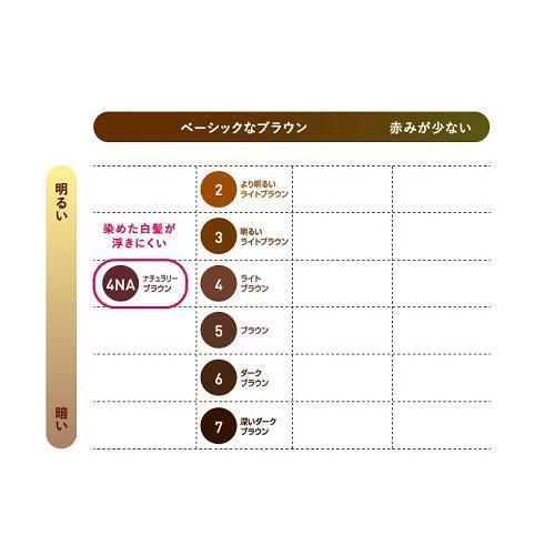 ビゲン スピーディカラー 乳液 7 ( 1セット )/ 白髪染め ) : 爽快