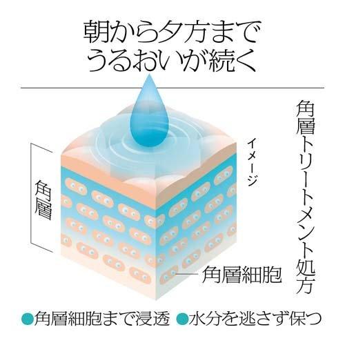 ソフィーナ iP 角層トリートメント 基礎化粧液 ( 160ml )/ ソフィーナ