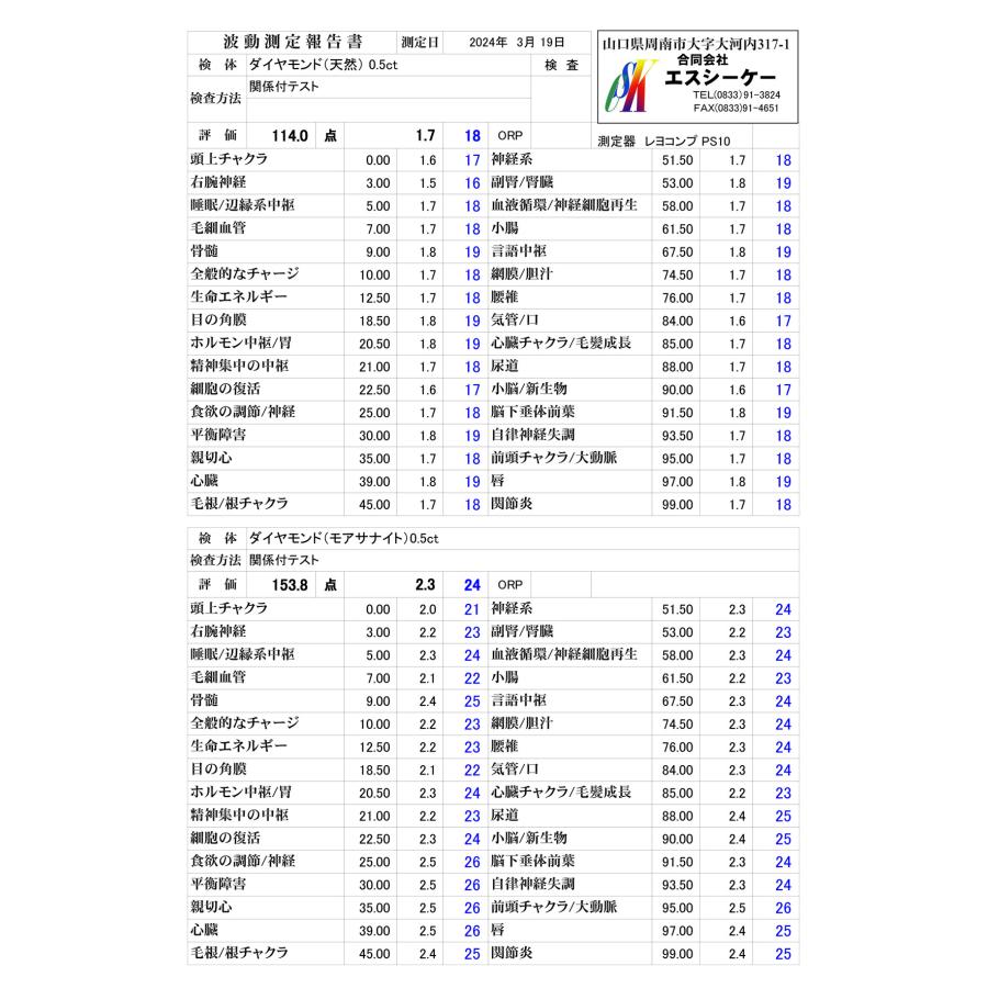 スペースバリヤーダイナミック〔1ct人口ダイヤモンドを6個使用して