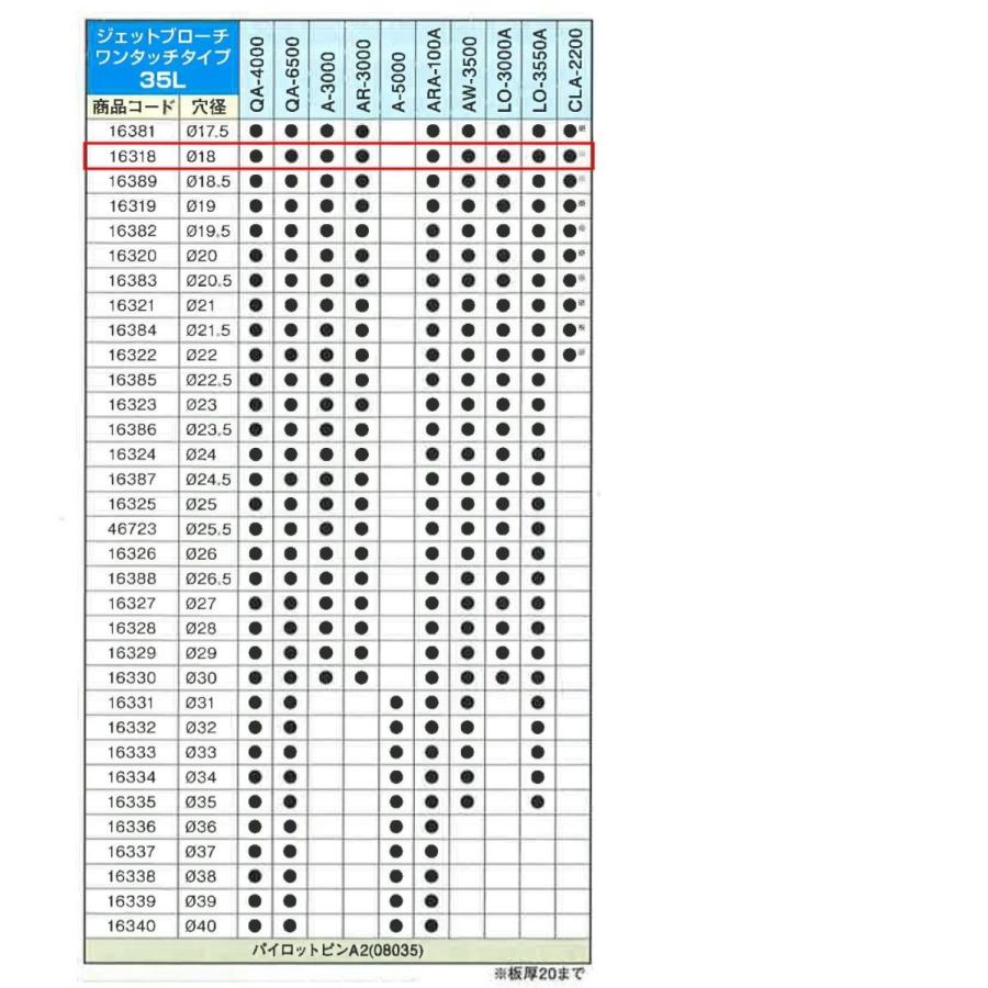 日東工器 ジェットブローチ（ワンタッチタイプ）Φ18×35L No.16318 117