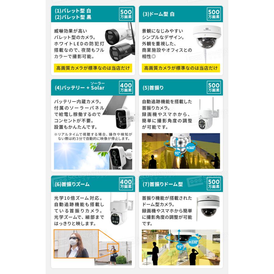 SecuSTATION 防犯カメラ 屋外 監視カメラ セット 家庭用 wifi