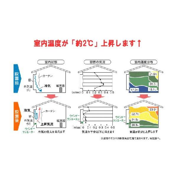 森永エンジニアリング ウインドーラジエーター ホワイト/白 幅1500mm