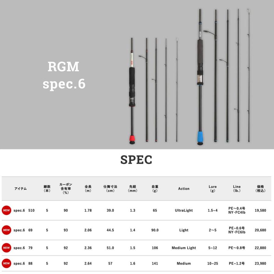 JACKALL（ジャッカル） RGM(ルースター ギア マーケット) RGM spec.6