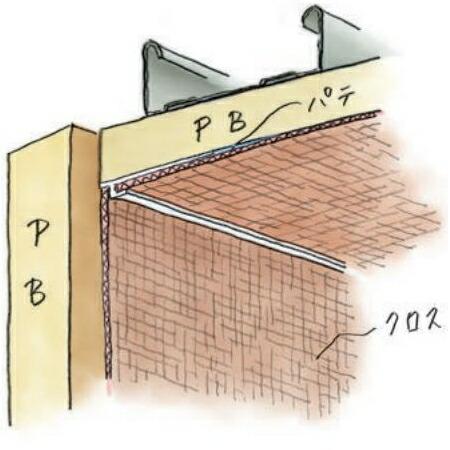 創建 SOKEN 39134-2.5m ビニール クロス抑え コーナービートBXF-1.5 長