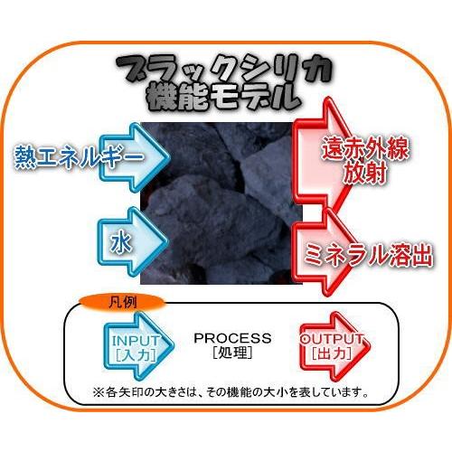 ブラックシリカ 原石1000g : 桜堂 - 通販 - Yahoo!ショッピング