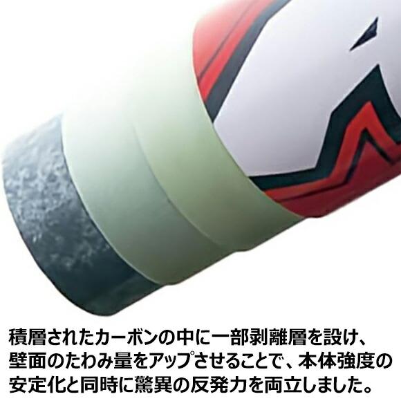 Mizuno Pro [即納]ミズノプロ MIZUNOPRO 限定 ソフトボール 3号 AX4