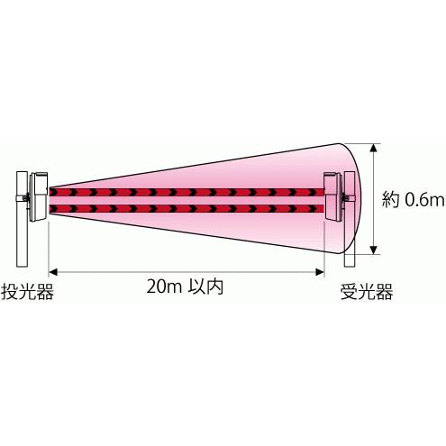 PXB-20TE】 赤外線センサー TAKEX 竹中エンジニアリング : 防犯設備の
