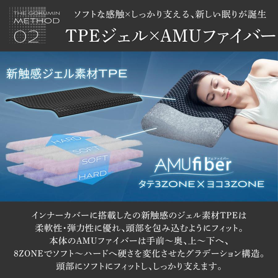 GOKUMIN ジェル × ファイバー 洗える まくら ファイバーピロー エアー