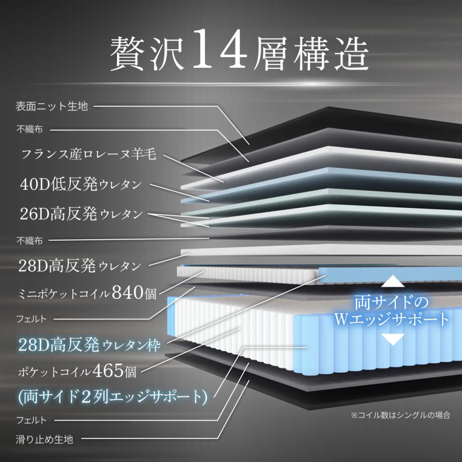 GOKUMIN ポケットコイル THE GOKUMIN ゴクミン ダブル 高級 ホテル