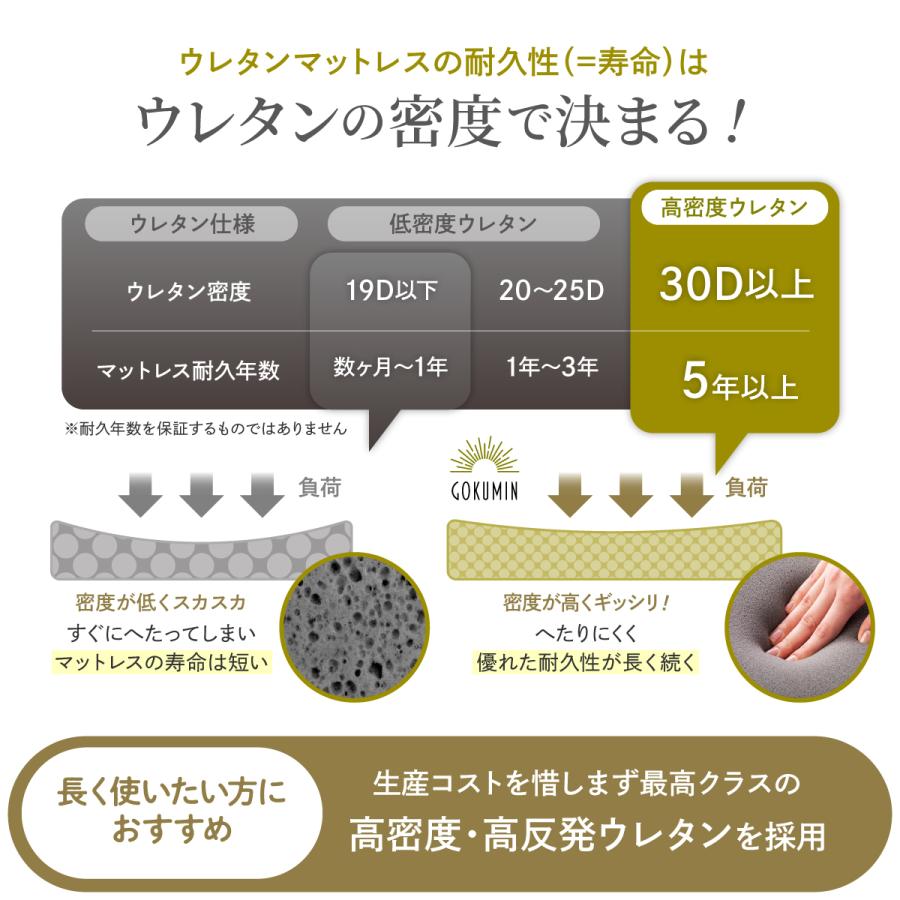 GOKUMIN ゴクミン 男のマットレス マットレス トッパー キング 高反発