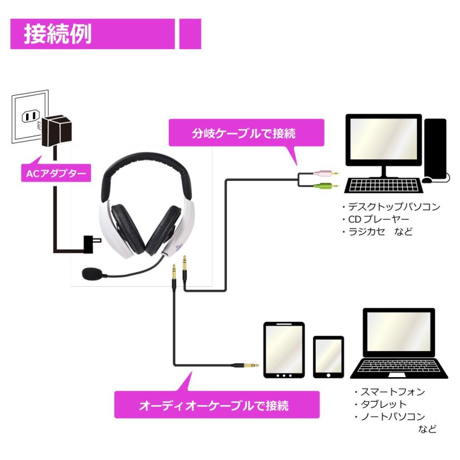 サイドトーン マイクモニタリング 自分の声が聞こえる セルフボイス