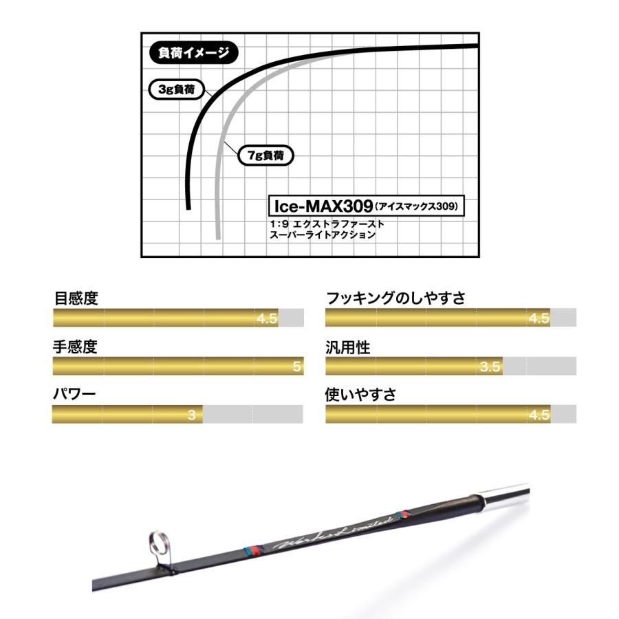VARIVAS（バリバス） '23 グラファイトワークス ワカサギ穂先 Ice