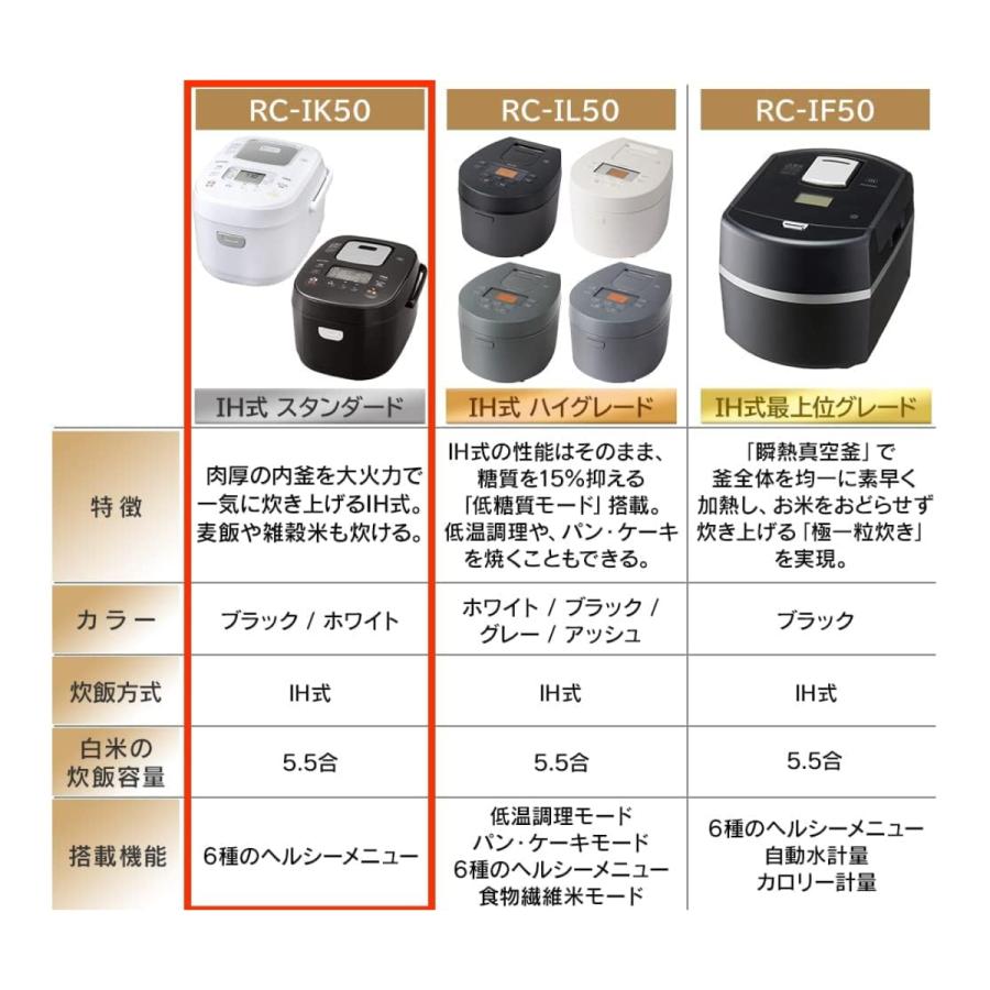 銘柄炊き アイリスオーヤマ 炊飯器 5.5合 IHジャー RC-IK50-B ブラック