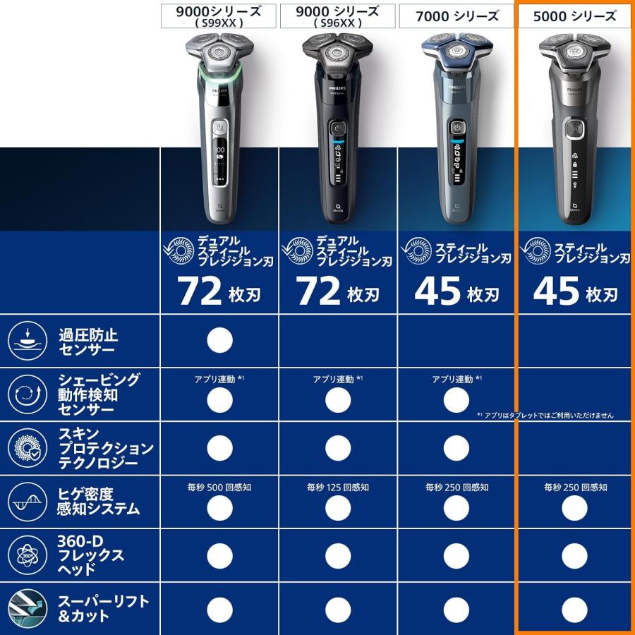 Philips（フィリップス） 洗浄器付き 5000 シリーズ メンズ 回転式