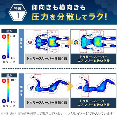 トゥルースリーパー（True Sleeper） 公式 返品保証付 エアフリー