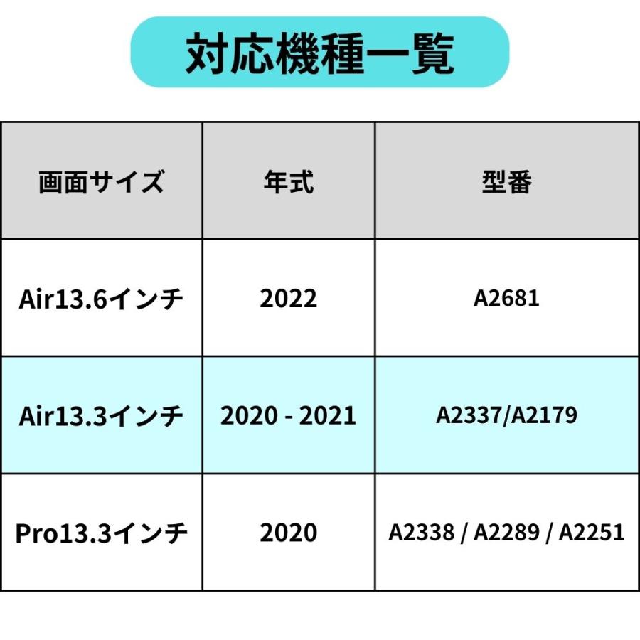 3点セット】 Macbook Air / Pro 2020 - 2021 13.3インチ 【M1チップ