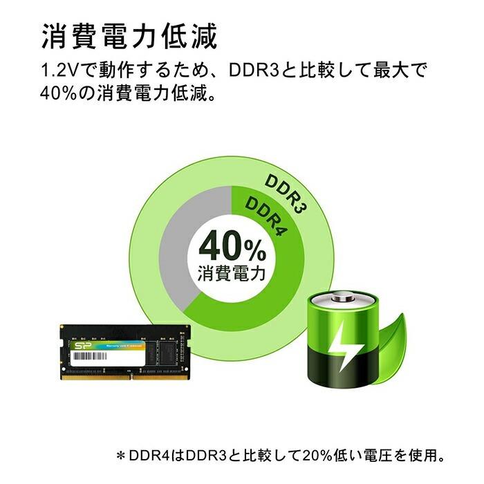 Silicon Power（シリコンパワー） pcメモリ 32gb 16gb x 2 ノート PC用