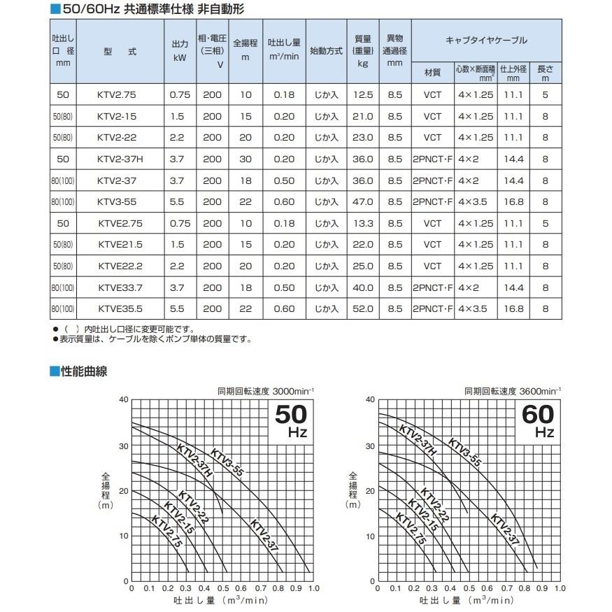ツルミポンプ 水中ポンプ 泥水 排水ポンプ 200V 3.7kw 80mm 3インチ