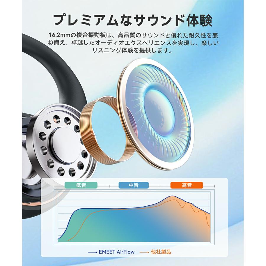 新生活セール(15%OFF+ポイント還元) 正規販売店】 EMEET AirFlow ZOOM