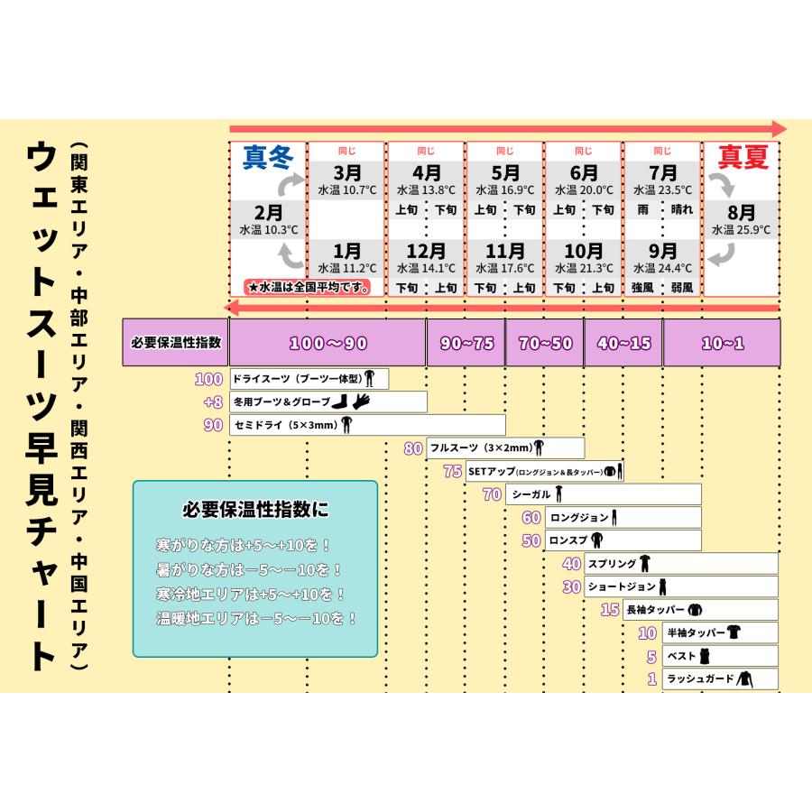 O'NEILL（オニール） 24 O'NEILL 半袖タッパー ウェットスーツ