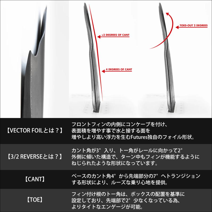 futures.（フューチャー） 24 futures. フィン ALPHA REVERSE 3/2 TWIN