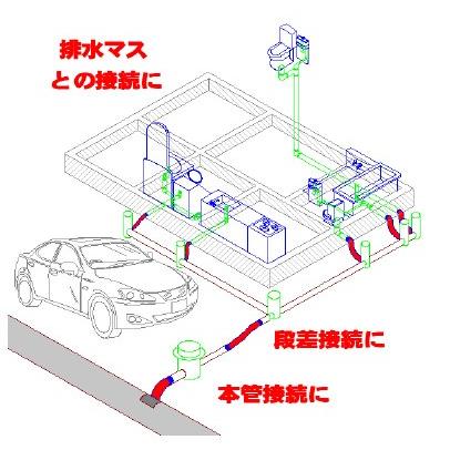 排水用 耐震 耐沈下 フレキシブルジョイント フレキパイプ 150Φx1000L