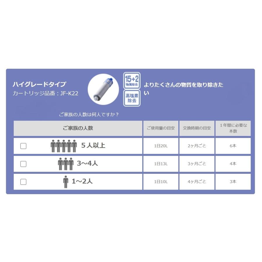 LIXIL（リクシル） 浄水器カートリッジ JF-K22-A ハイグレードタイプ