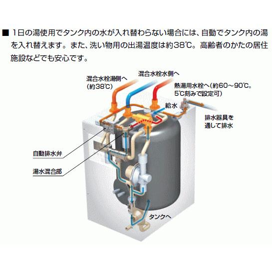 LIXIL・INAX 電気温水器 ゆプラス 飲料・洗い物用 タンク容量12