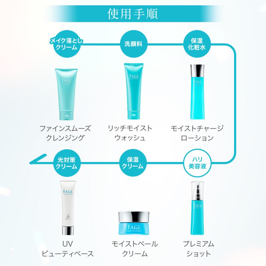 F.A.G.E. エファージュ 7日間トライアルキット (約1週間分) サントリー