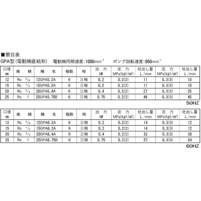 エバラポンプ 灯油ギヤポンプ GPA型 20GPA5.4A/20GPA6.4A 200V