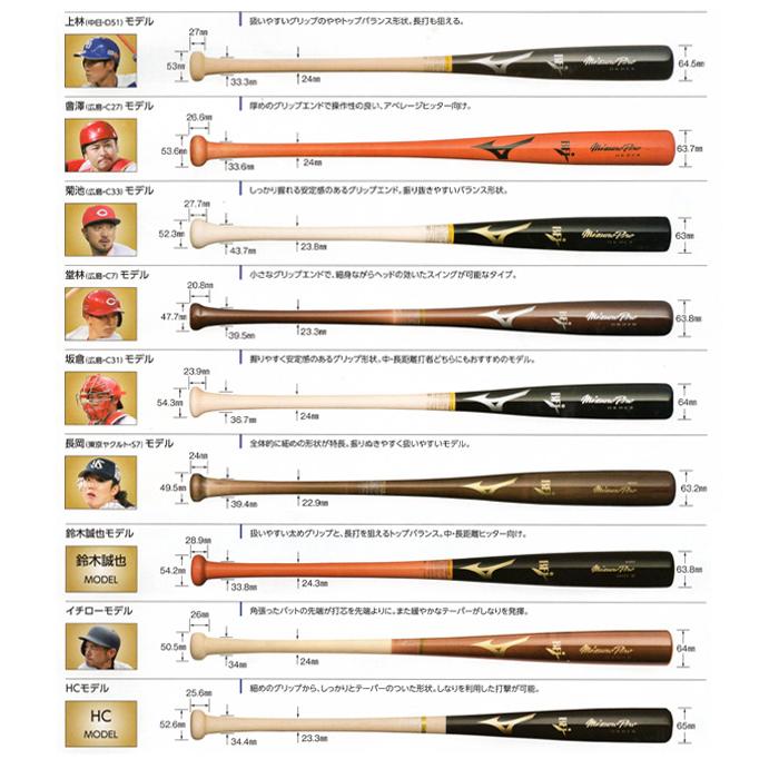 MIZUNO（ミズノ） オーダーバット 軟式木製バット グローバルエリート