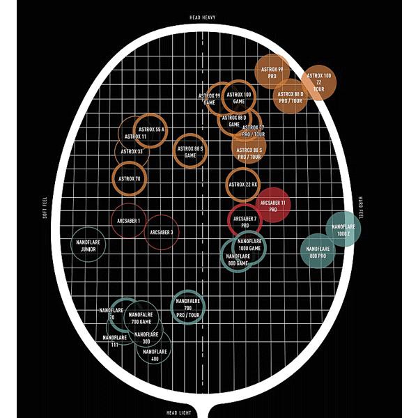 ASTROX アストロクス77プロ ヨネックス 10mmLonger ASTROX77PRO AX77-P