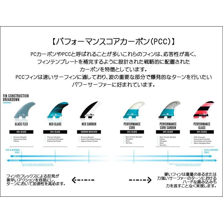 FCS 26 FCS2 H4 フィン Tri Fin トライフィン スイス製 スピード