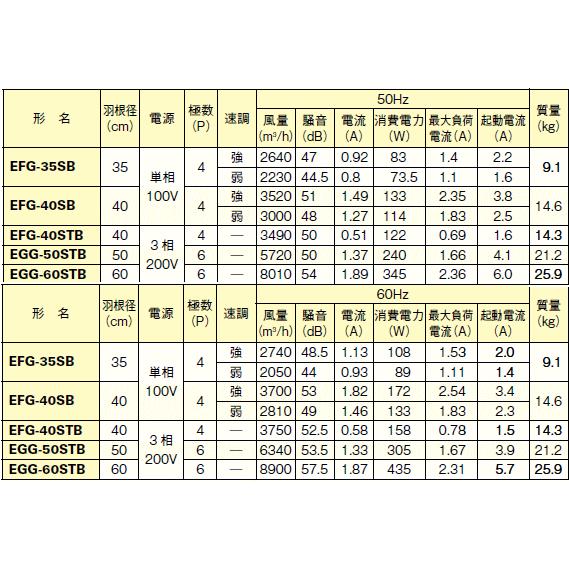 三菱 業務用有圧換気扇 標準タイプ 排気専用 羽根径35センチ EFG-35SB