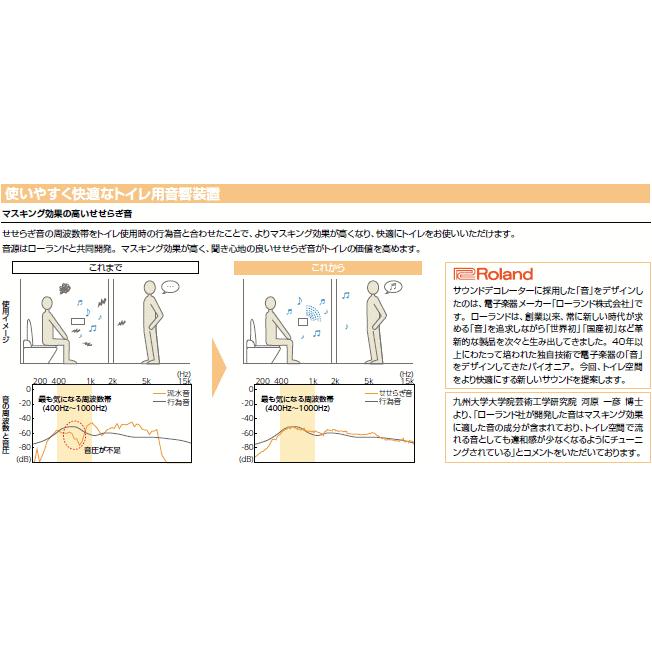 LIXIL（リクシル） トイレ用擬音装置 サウンドデコレーター KS-623