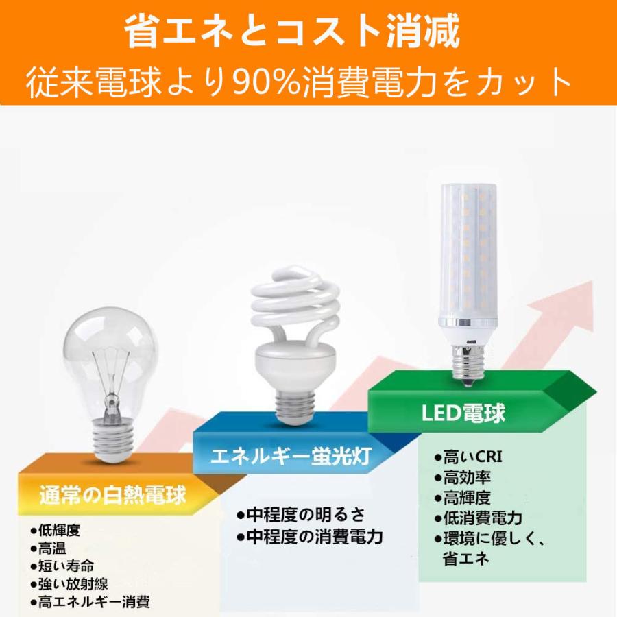 LED電球 E17 60W形相当 ミニクリプトン電球 小形電球 led小型電球