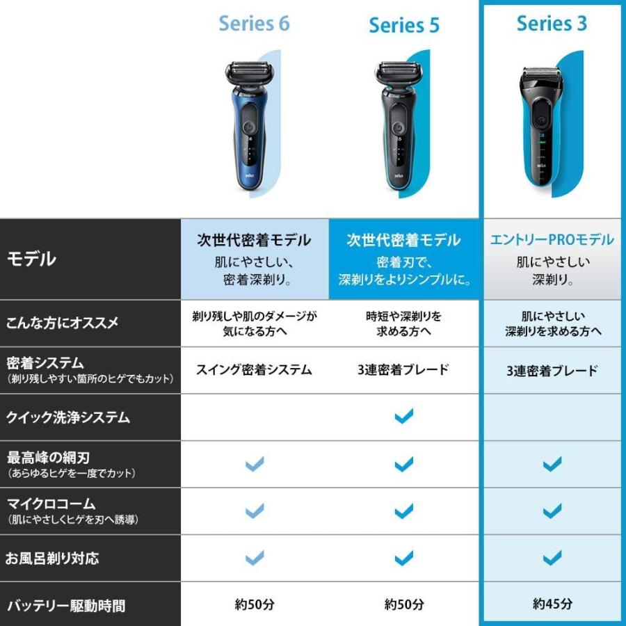 BRAUN（ブラウン） シェーバー シリーズ3 3010s 3枚刃 髭剃り 水洗い