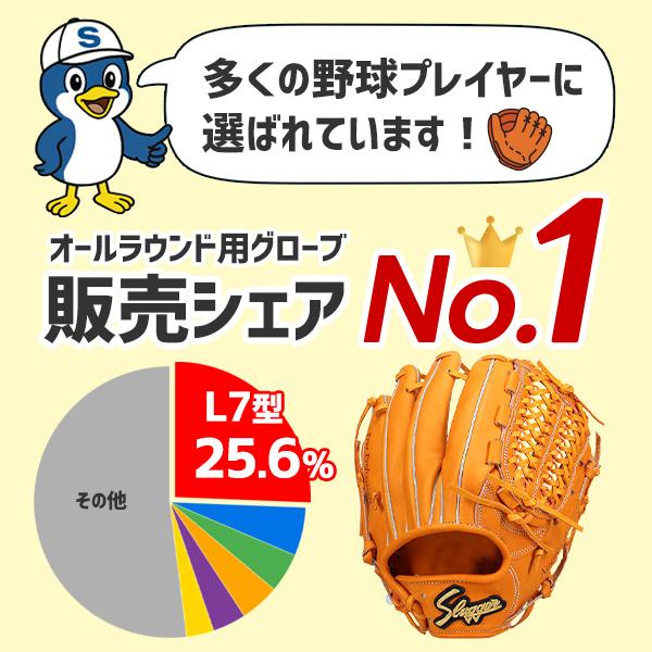 久保田スラッガー（KUBOTA SLUGGER） 野球 硬式グローブ 高校野球対応