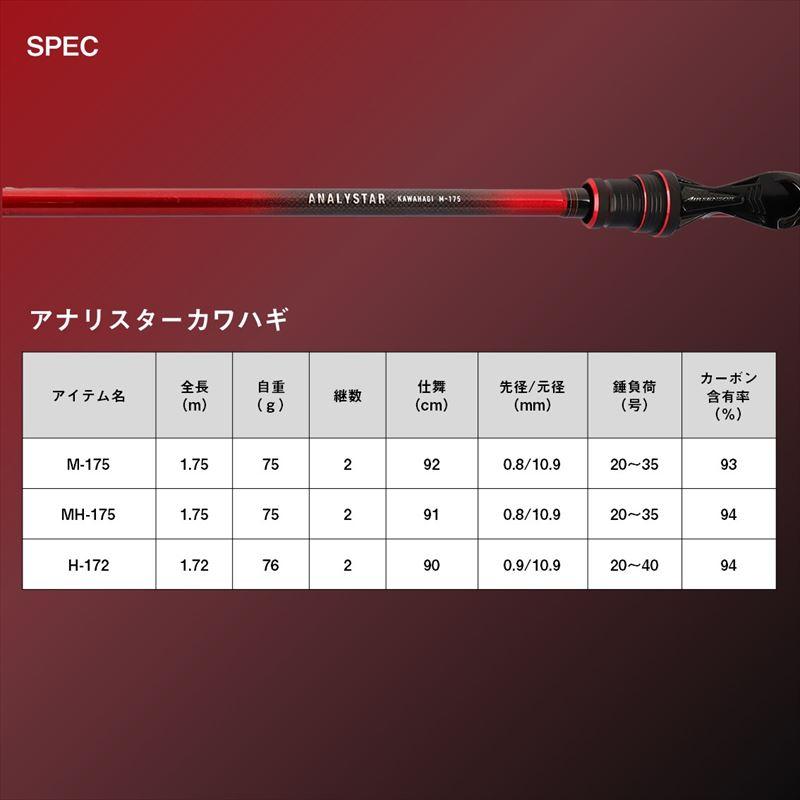 ダイワ 船竿 アナリスター カワハギ H-172・K 24年モデル : 釣具の