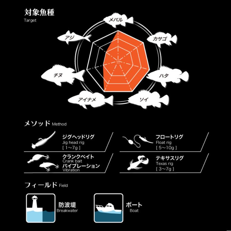 メガバス アジングロッド 礁楽(しょうらく) SL-76LS : 釣具のポイント