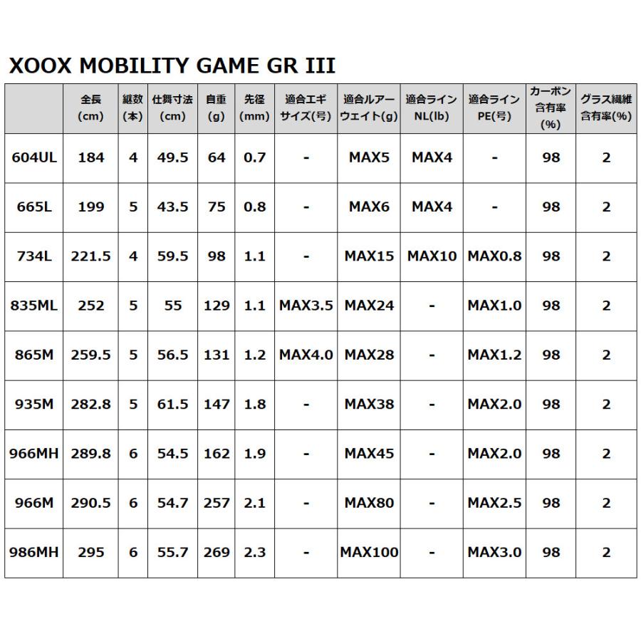 XOOX MOBILITY GAME GR III 986MH モバイルロッド : 釣具のポイント