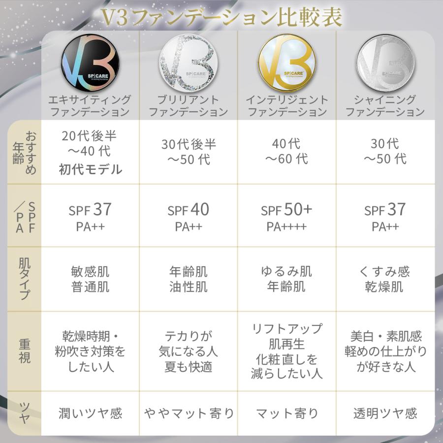 SPICARE V3 V3ファンデーション 正規品 レフィル インテリジェント