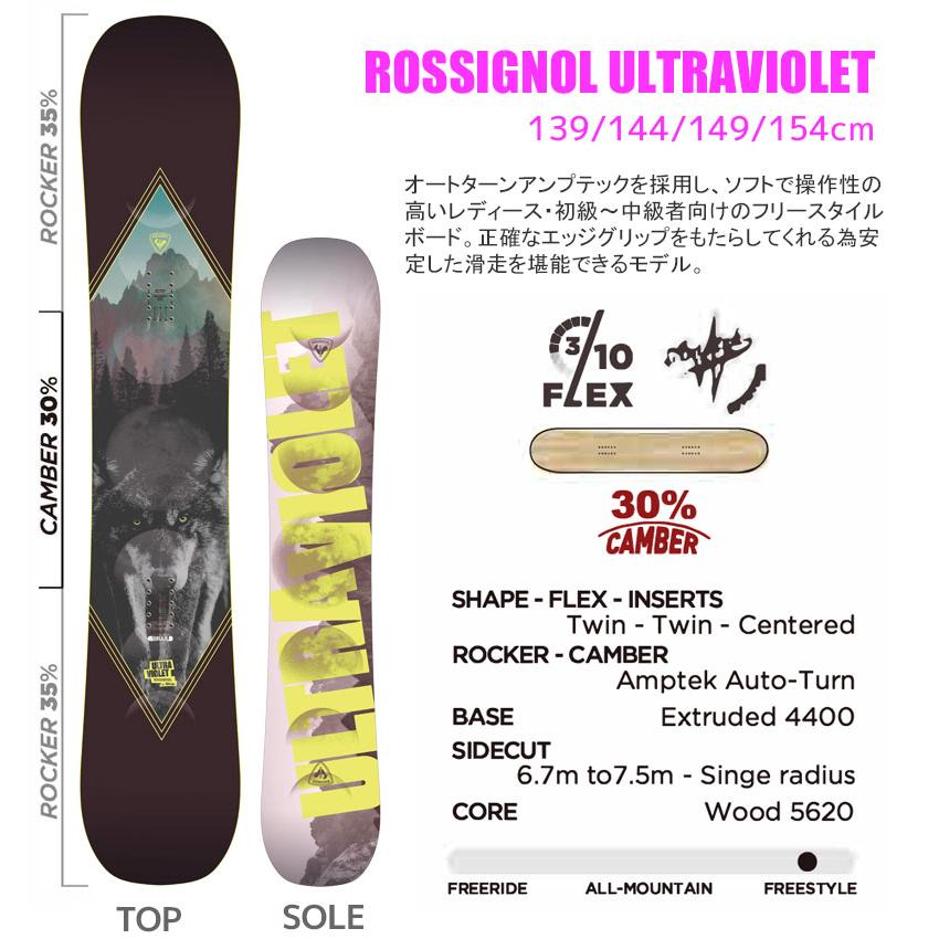 ROSSIGNOL（ロシニョール） スノーボード 3点セット レディース 24-25