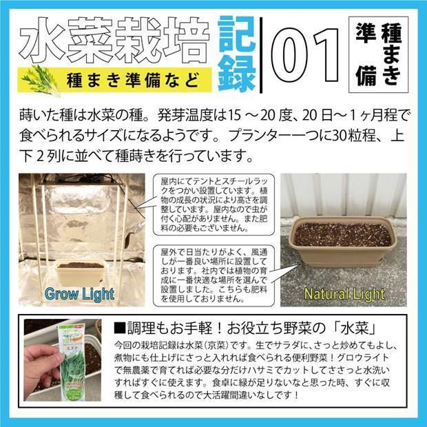 グロウライト ファンレス 薄型 設計 450W 180cm×180cm アングル120度