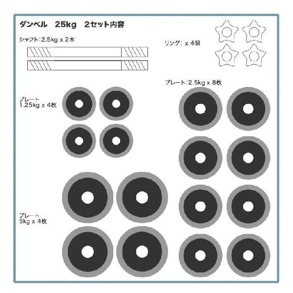 ダンベル セット 片手 25kg 2個セット 合計50kg 両手用 両腕用 ラバー