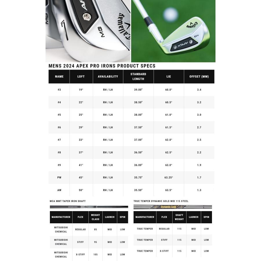 Callaway（キャロウェイ） (レフティモデル)Callaway Apex MB Iron