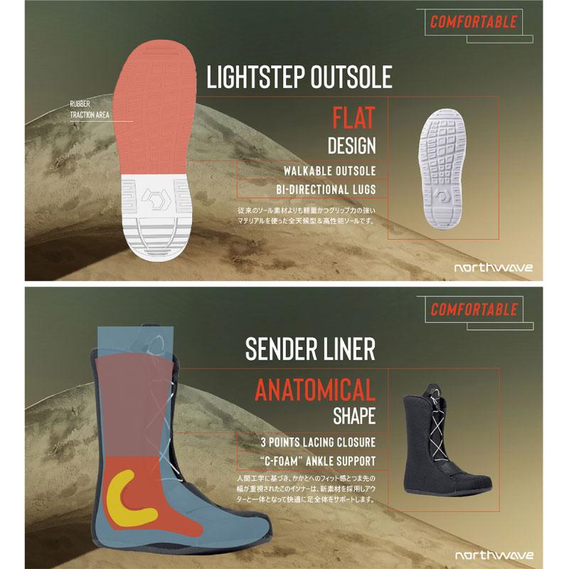 NORTHWAVE（ノースウェーブ） スノーボード ブーツ フリーダム North