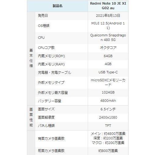 Redmi 「新品 未使用 白ロム」SIMフリー XIAOMI Note 10 JE XIG02