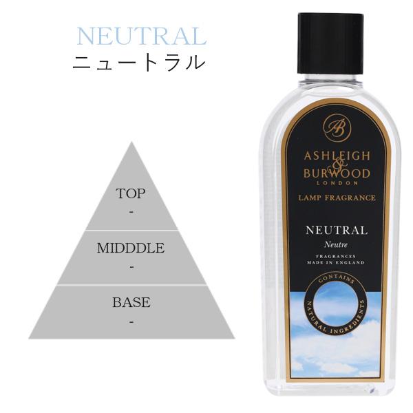 並行輸入品』アシュレイ＆バーウッド フレグランスオイル ニュートラル